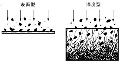 滤芯系列